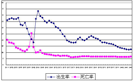 广西人口死亡率_山东省人口正常死亡率